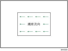 鍛流線圖例