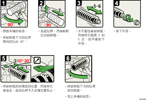 操作程序圖示說明