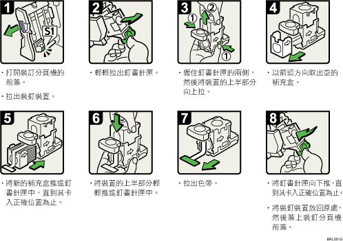 操作程序圖示說明