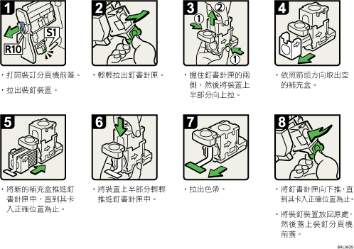 操作程序圖示說明