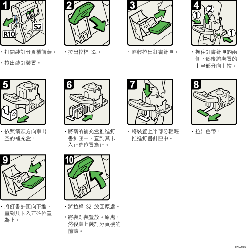 操作程序圖示說明