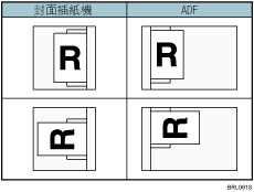 封面插紙機中紙張方向的圖例