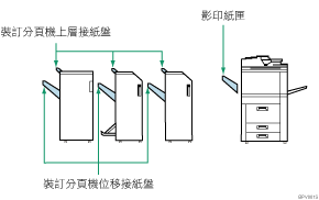 輸出紙匣編號標註說明圖