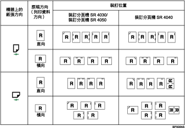 裝訂位置圖例