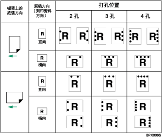 打孔位置圖例