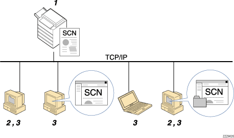 將檔案傳送至共用資料夾圖例