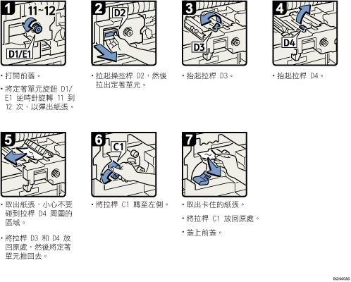 操作程序圖示說明