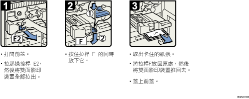 操作程序圖示說明