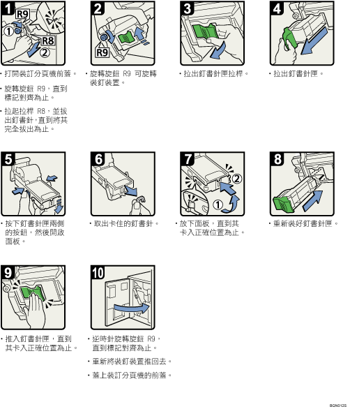 操作程序圖示說明