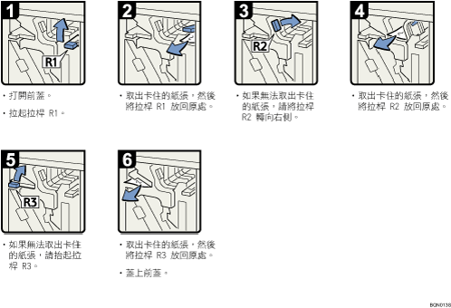 操作程序圖示說明