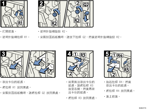 操作程序圖示說明