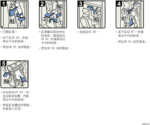 操作程序圖示說明