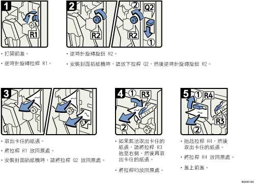 操作程序圖示說明