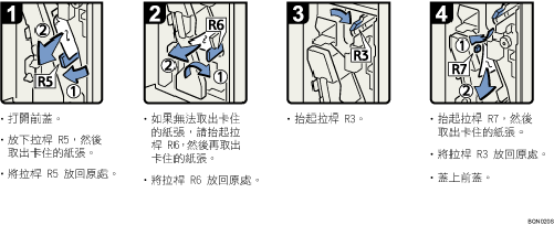 操作程序圖示說明