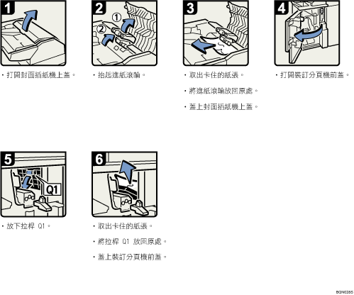 操作程序圖示說明