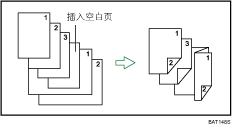 Z形折叠插图