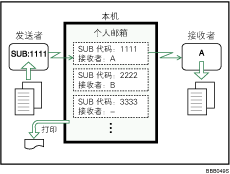 个人邮箱插图