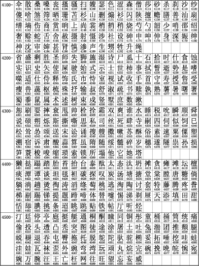 中文字符集 GB2312