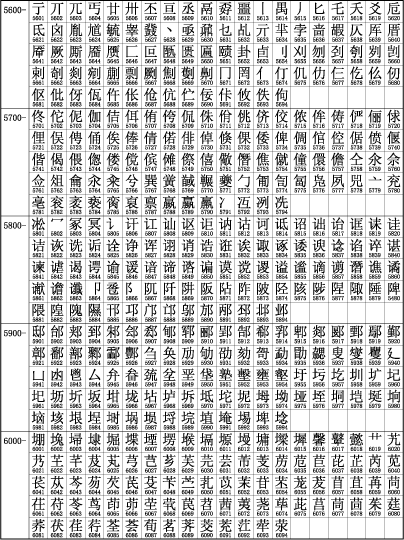 中文字符集 GB2312