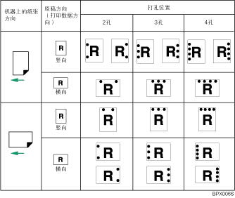 打孔位置插图