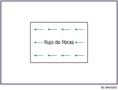 Ilustraci&oacute;n del flujo de fibras