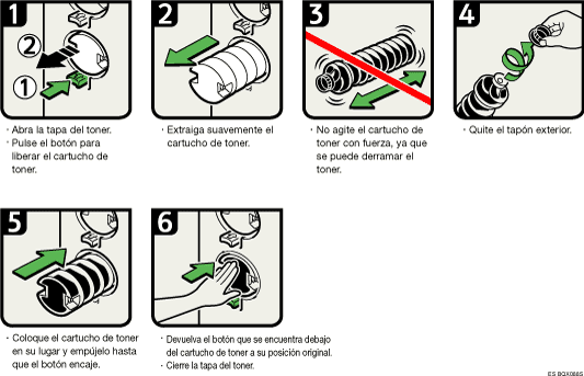 Ilustraci&oacute;n del procedimiento