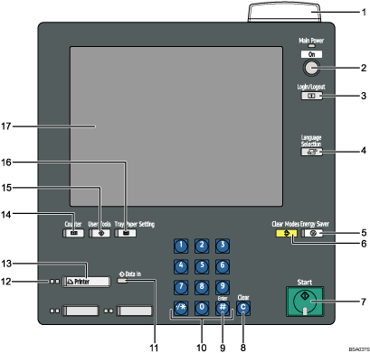 Ilustraci&oacute;n del panel de mandos, ilustraci&oacute;n con llamadas numeradas