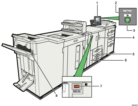 Ilustraci&oacute;n de la unidad principal, ilustraci&oacute;n con llamadas numeradas