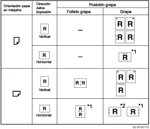 Ilustraci&oacute;n de posici&oacute;n de las grapas