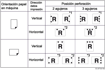 Ilustraci&oacute;n de posici&oacute;n de perforaci&oacute;n
