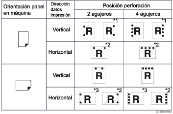 Ilustraci&oacute;n de posici&oacute;n de perforaci&oacute;n