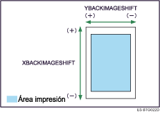 C&oacute;mo ajustar la posici&oacute;n del &aacute;rea de impresi&oacute;n