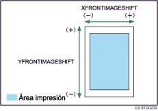 C&oacute;mo ajustar la posici&oacute;n del &aacute;rea de impresi&oacute;n