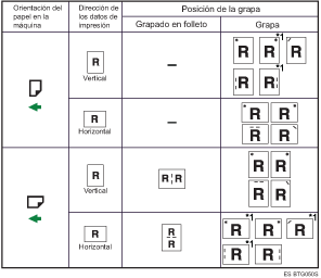 Ilustraci&oacute;n de posici&oacute;n de las grapas