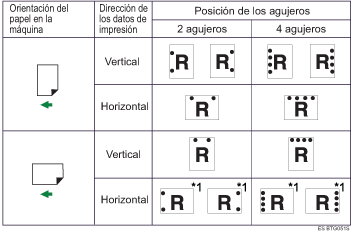 Ilustraci&oacute;n de posici&oacute;n de perforaci&oacute;n