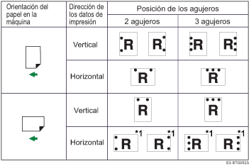 Ilustraci&oacute;n de posici&oacute;n de perforaci&oacute;n