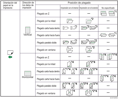 Ilustraci&oacute;n de la posici&oacute;n de plegado 