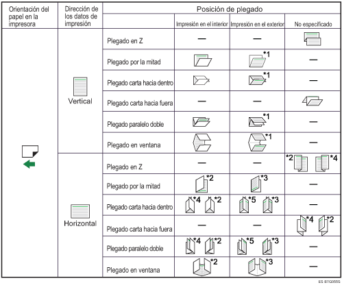 Ilustraci&oacute;n de la posici&oacute;n de plegado 