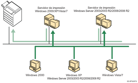 Ilustraci&oacute;n del uso de una red