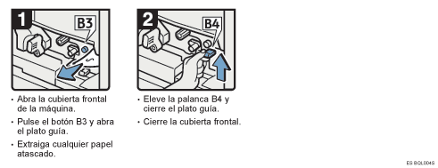 Ilustraci&oacute;n del procedimiento