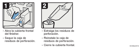 Ilustraci&oacute;n del procedimiento