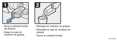 Ilustraci&oacute;n del procedimiento