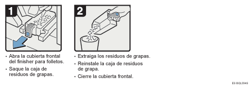 Ilustraci&oacute;n del procedimiento