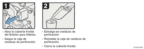 Ilustraci&oacute;n del procedimiento