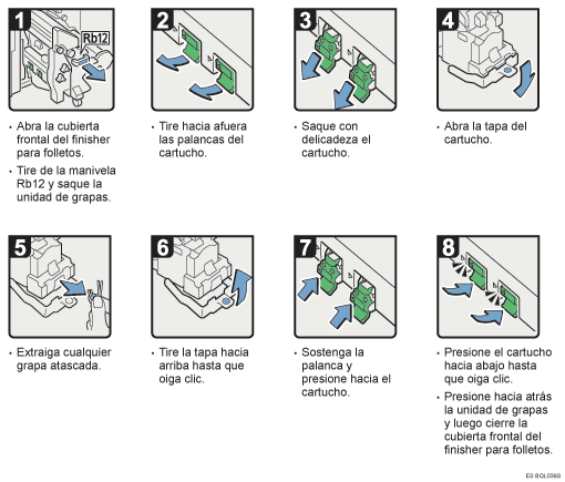 Ilustraci&oacute;n del procedimiento