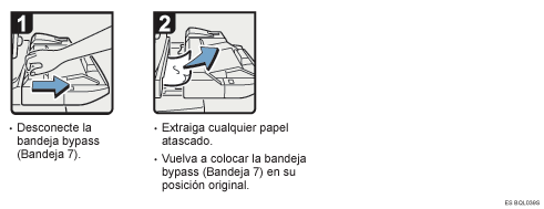 Ilustraci&oacute;n del procedimiento