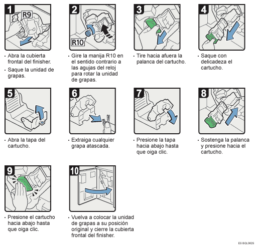 Ilustraci&oacute;n del procedimiento