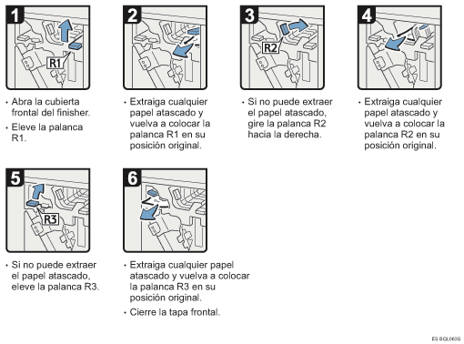 Ilustraci&oacute;n del procedimiento