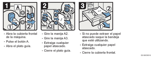 Ilustraci&oacute;n del procedimiento