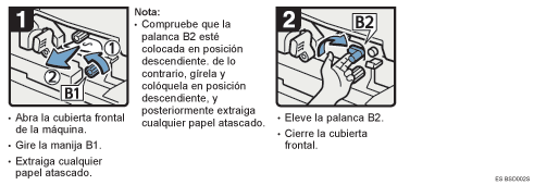 Ilustraci&oacute;n del procedimiento